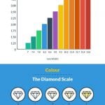 Types of diamond for your ring